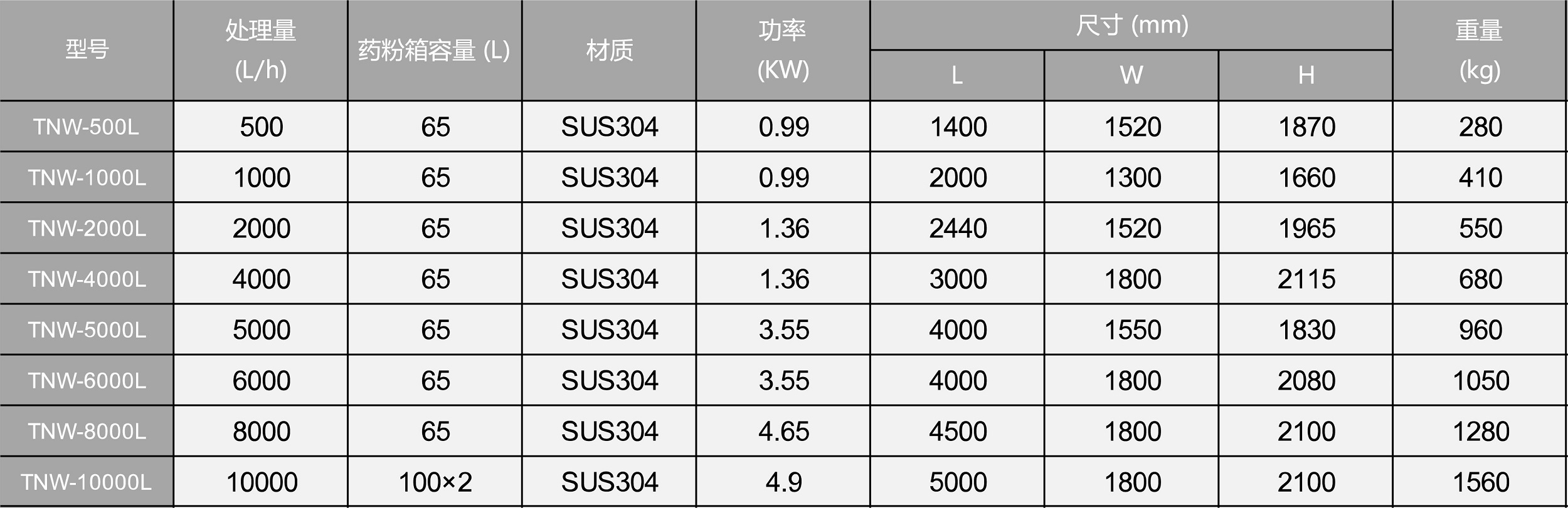 自動加藥裝置規(guī)格參數